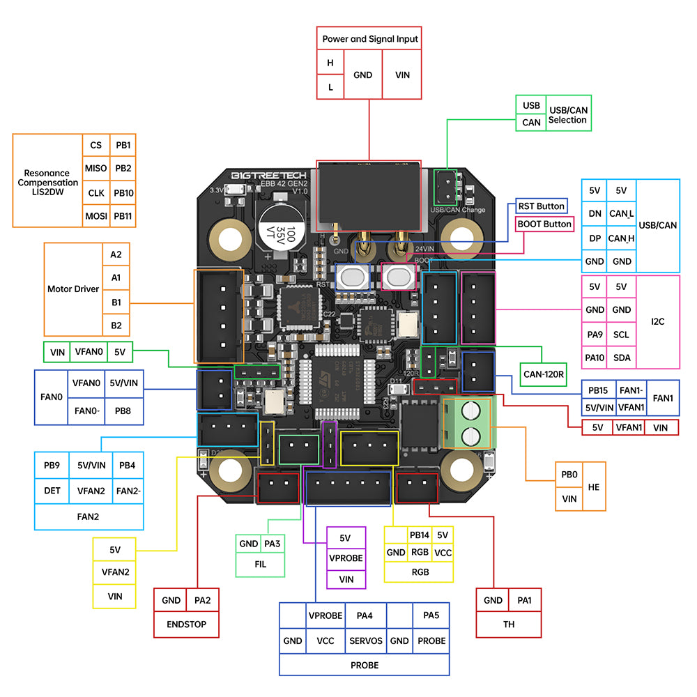 Ebb36 BIGTREETECH EBB36 EBB42 CAN Bus & U2C V2.1 for Klipper | PT1000 Ready ...